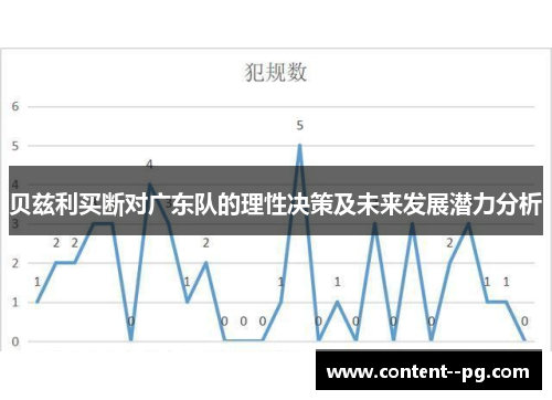 贝兹利买断对广东队的理性决策及未来发展潜力分析